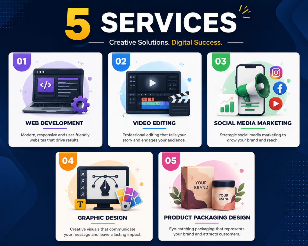 #1 Digital Agency in Saudi Arabia - Web Development, Video Editing, and Packaging Design Services in Al Jubail.