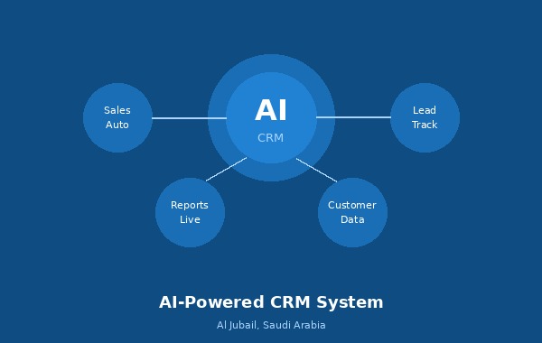 AI-Powered CRM Software Al Jubail Saudi Arabia - Smart CRM System